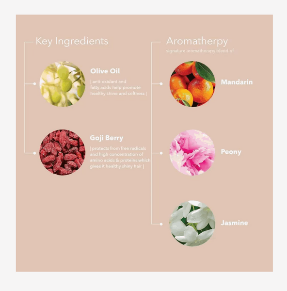 Pureology Strength Cure Superfood Deep Treatment Mask
